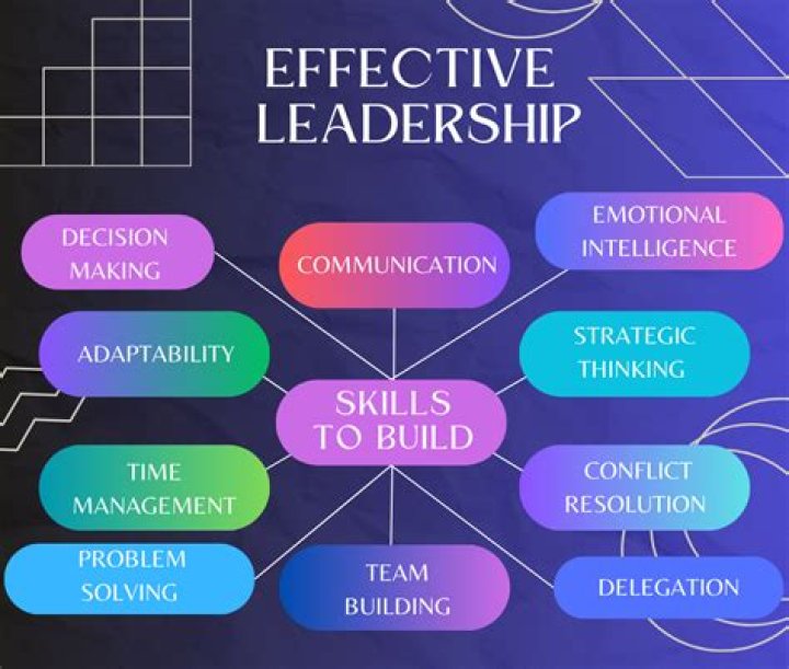 What are 6 ways to develop leadership skills?