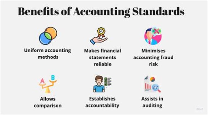 What are accounting measures?