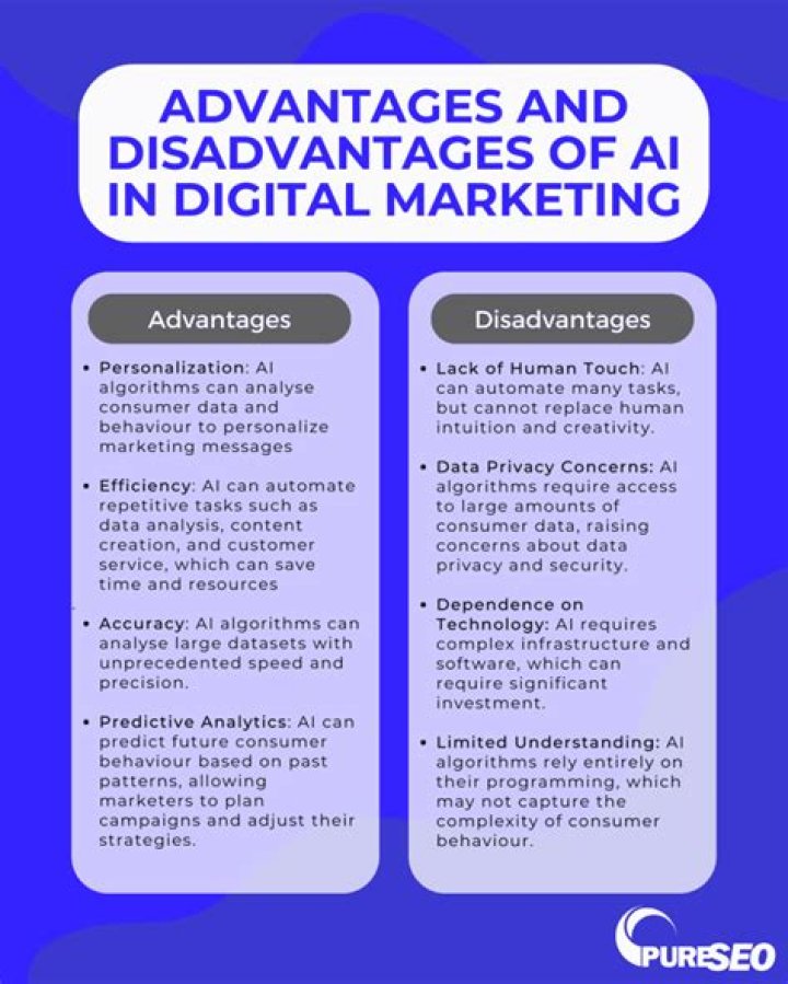 What are advantages and disadvantages of marketing?