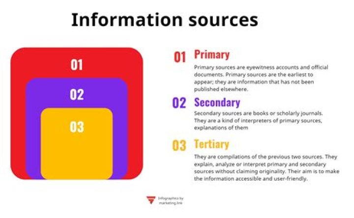 What are at least three sources of housing information?