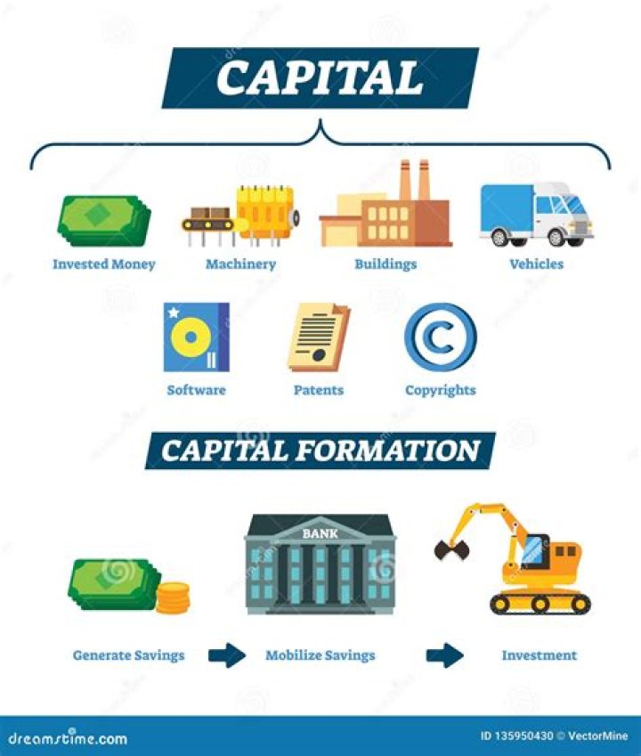 What are capital resources?