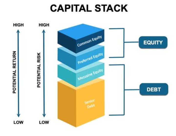What are capital structure weights based on?