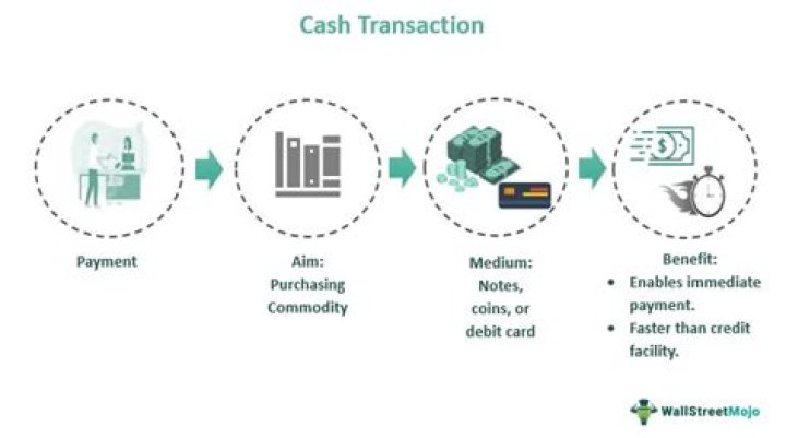 What are cash transactions recorded in?