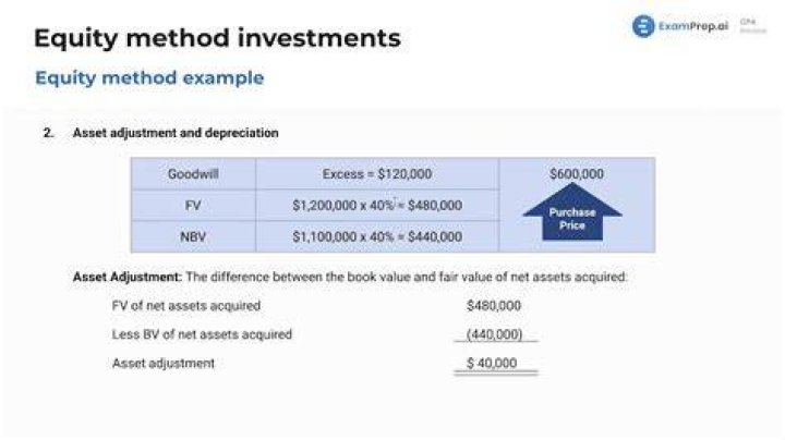 What are cost method investments?