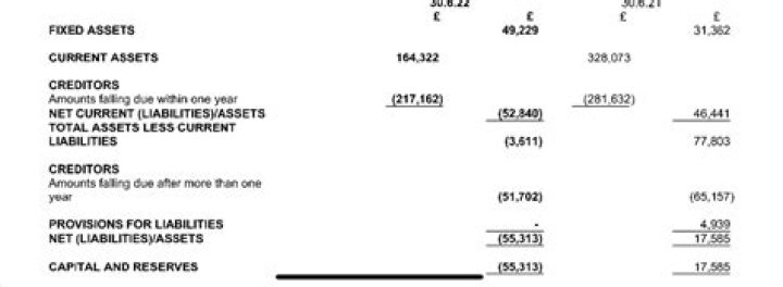 What are creditors claims on assets called?