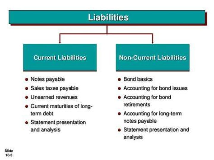 What are current assets and current liabilities examples?