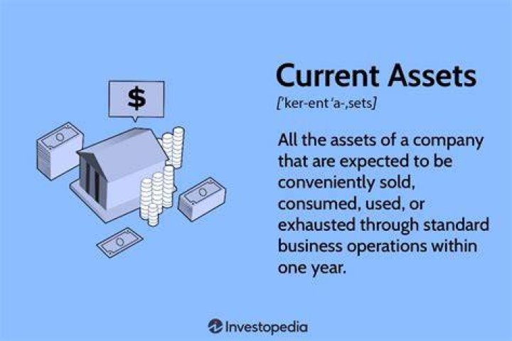What are current assets give two examples?