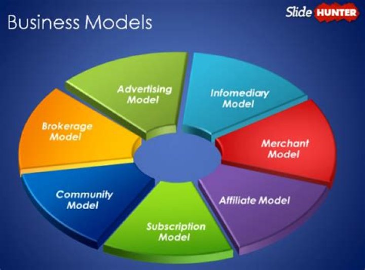 What are different types of business models?