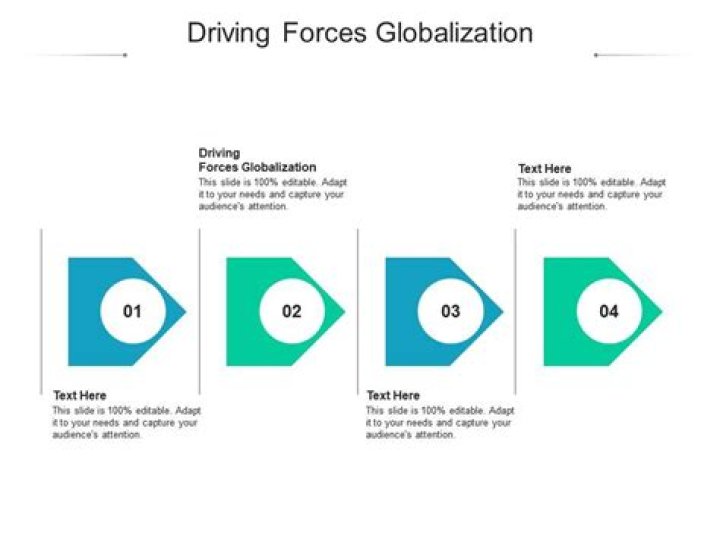 What are driving forces behind globalization?