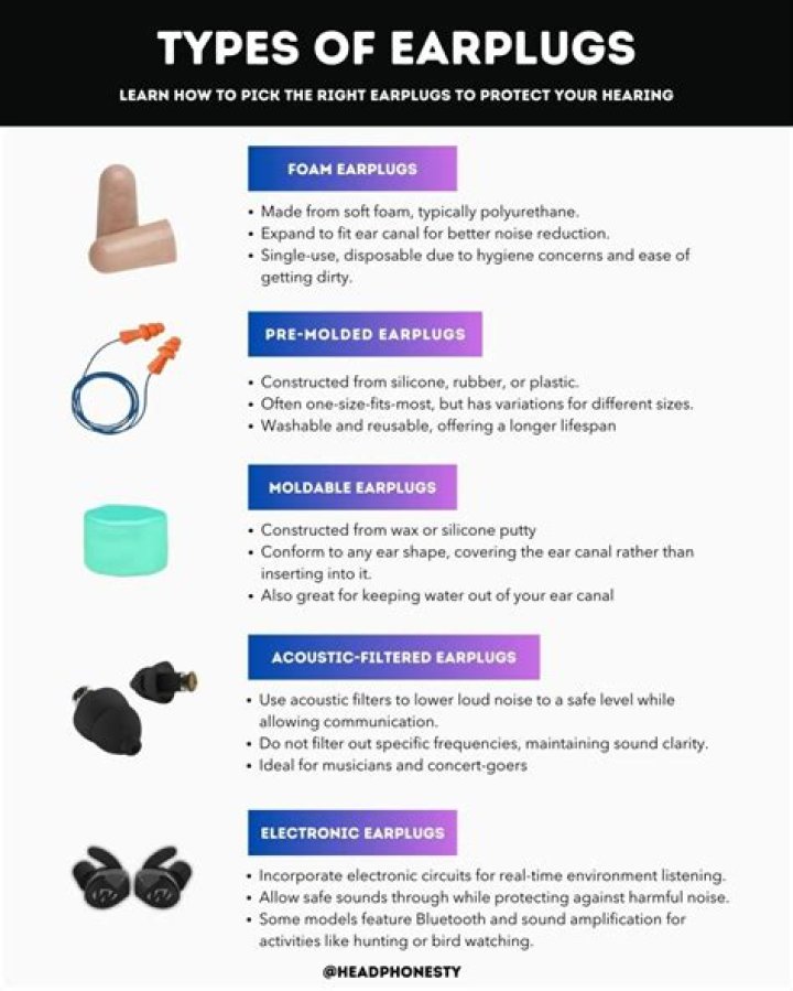 What are ear plugs called?
