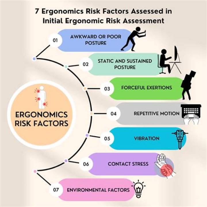 What are ergonomic concerns?