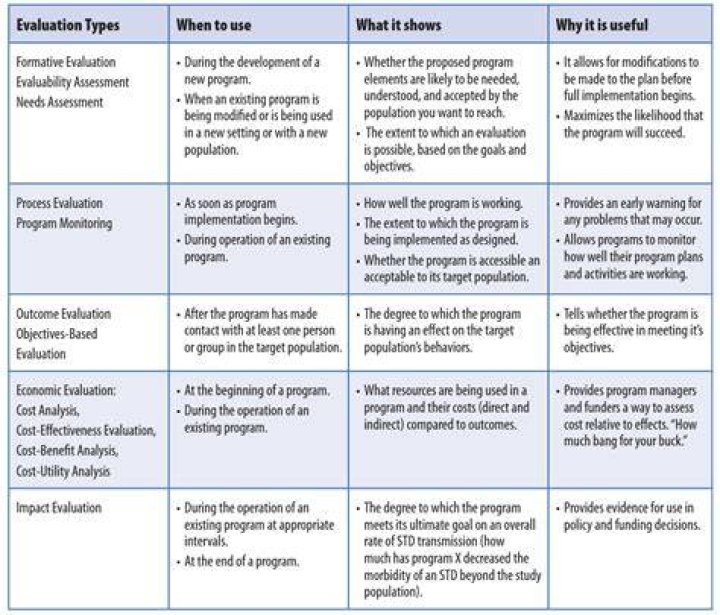 What are evaluation guidelines?