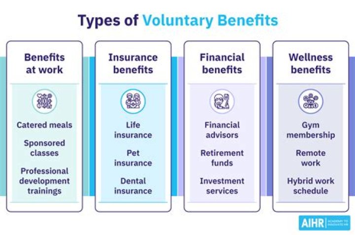 What are examples of ancillary benefits?