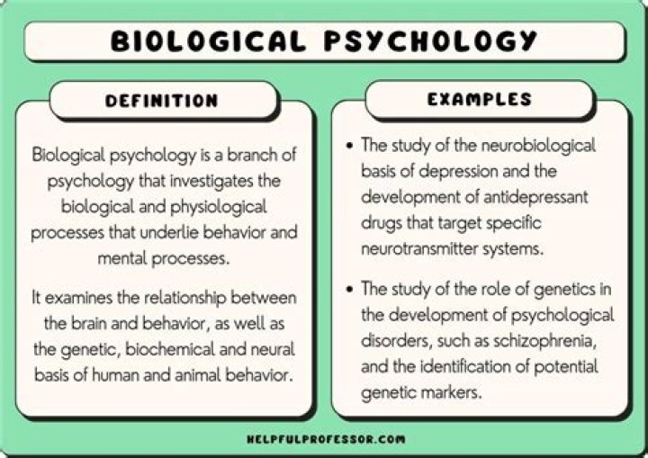 What are examples of biological issues?