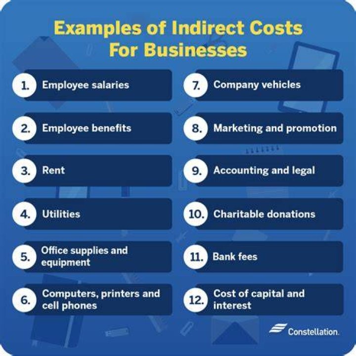 What are examples of costs of sales?