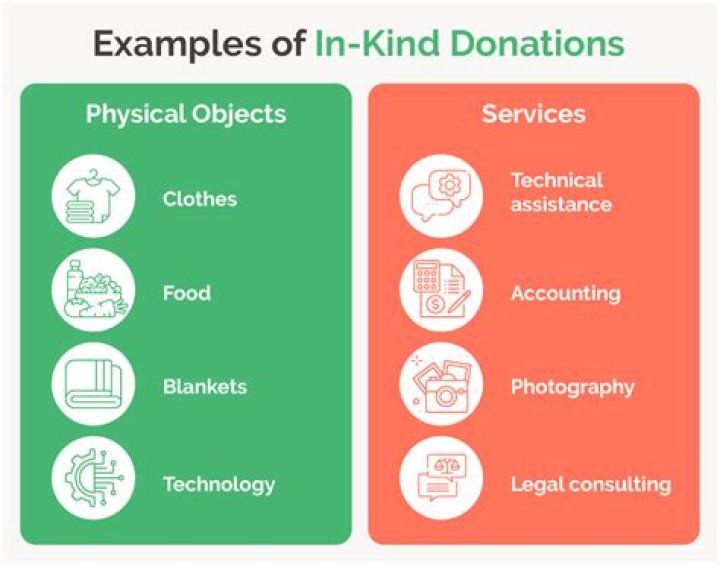 What are examples of in-kind payments?