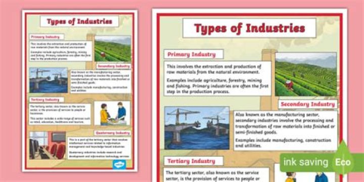 What are examples of industries that are competitive?