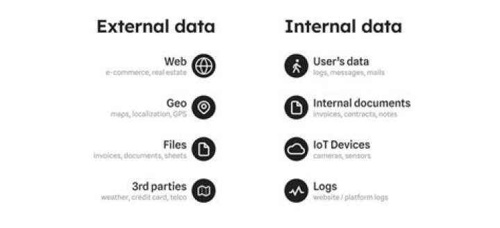 What are examples of internal data?
