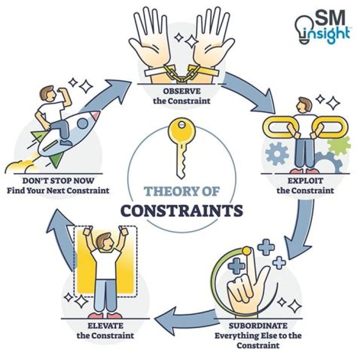 What are examples of legal constraints?
