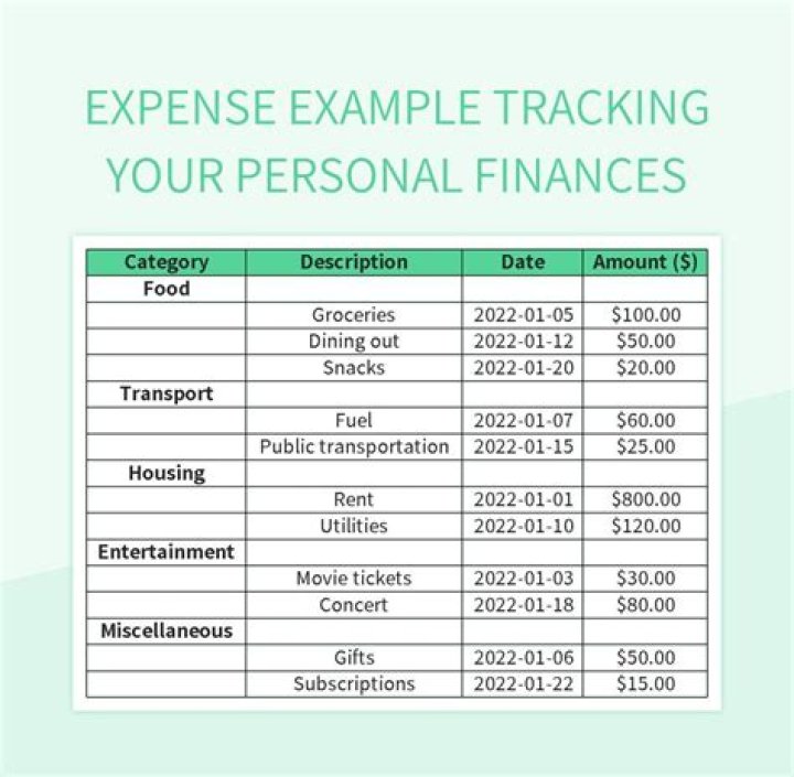 What are examples of personal expenses?