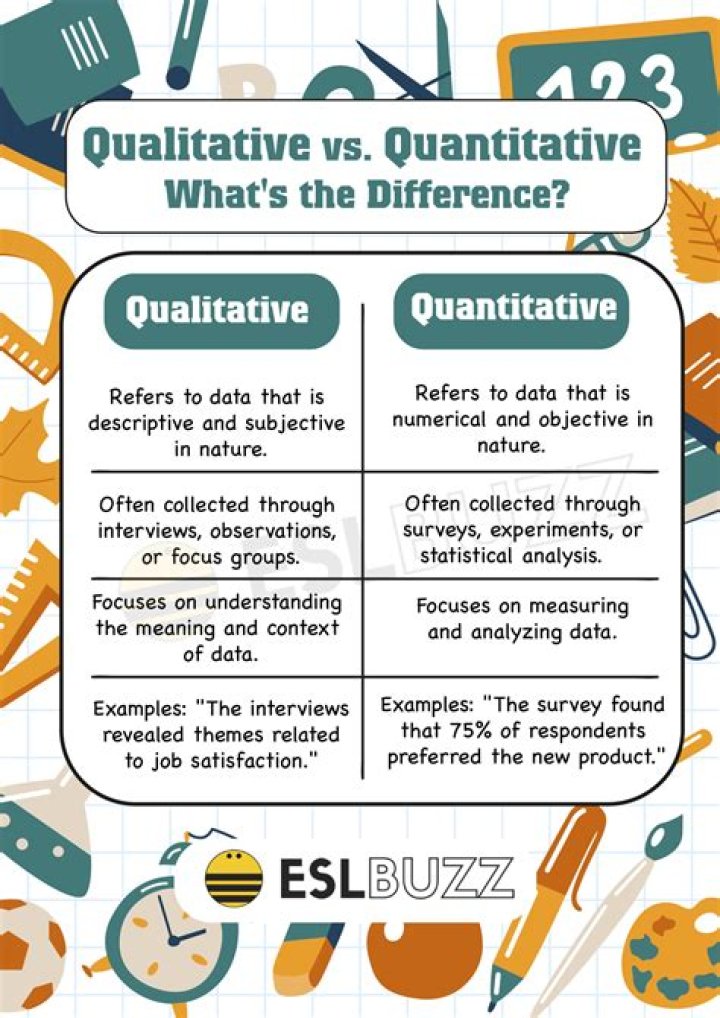 What are examples of quantitative questions?