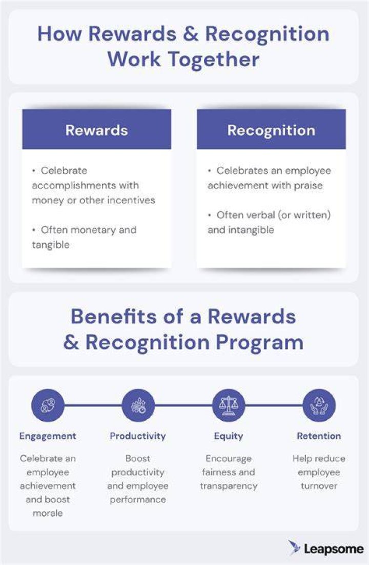 What are examples of rewards?