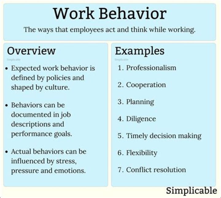 What are examples of work being done?