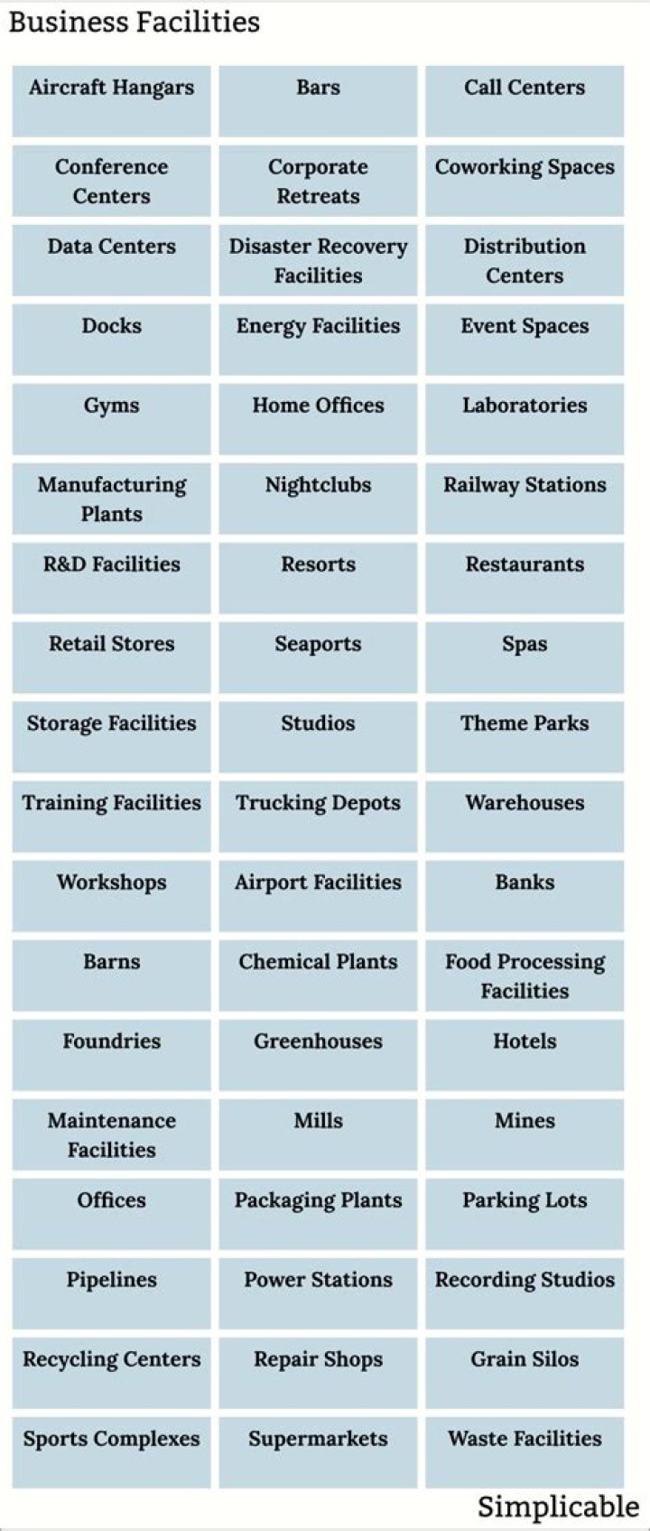 What are facilities in business?