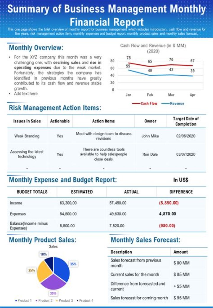What are financial reports that the business need to prepare to determine the overall performance of its operations?