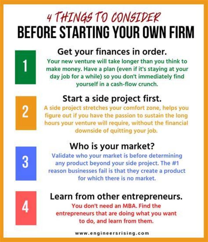 What are four things to consider before starting a business?