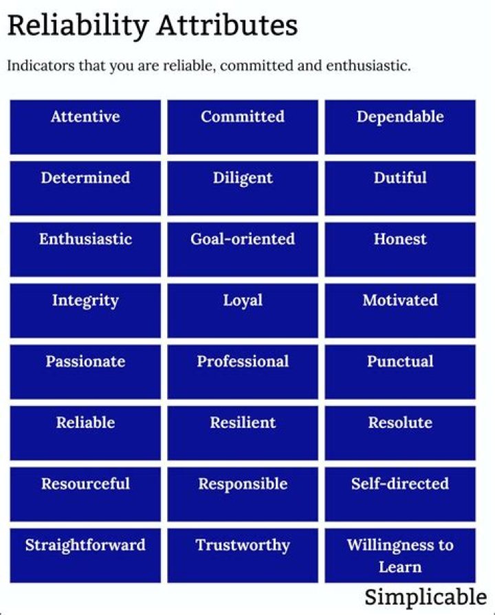 What are good business attributes?