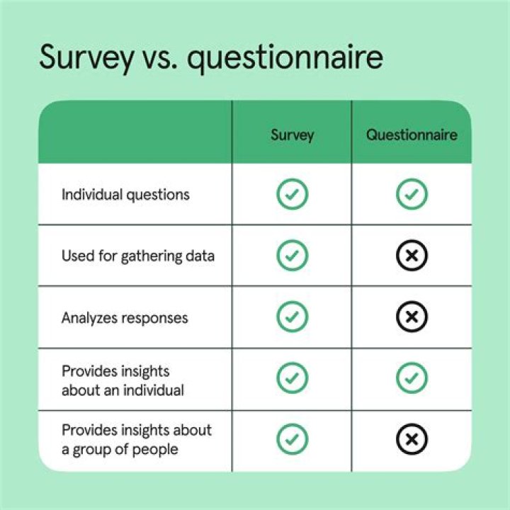 What are good marketing survey questions?