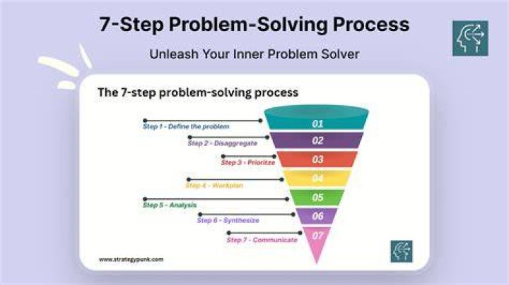 What are good questions to ask when trying to solve a problem?