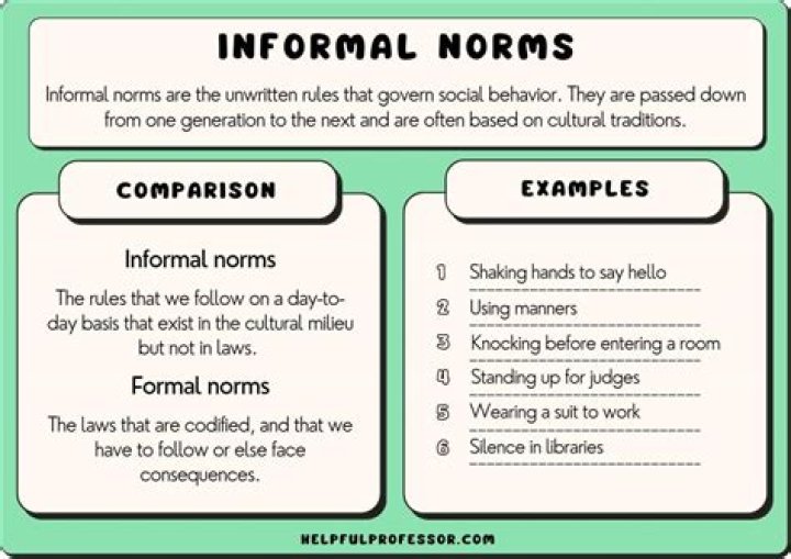 What are informal norms examples?
