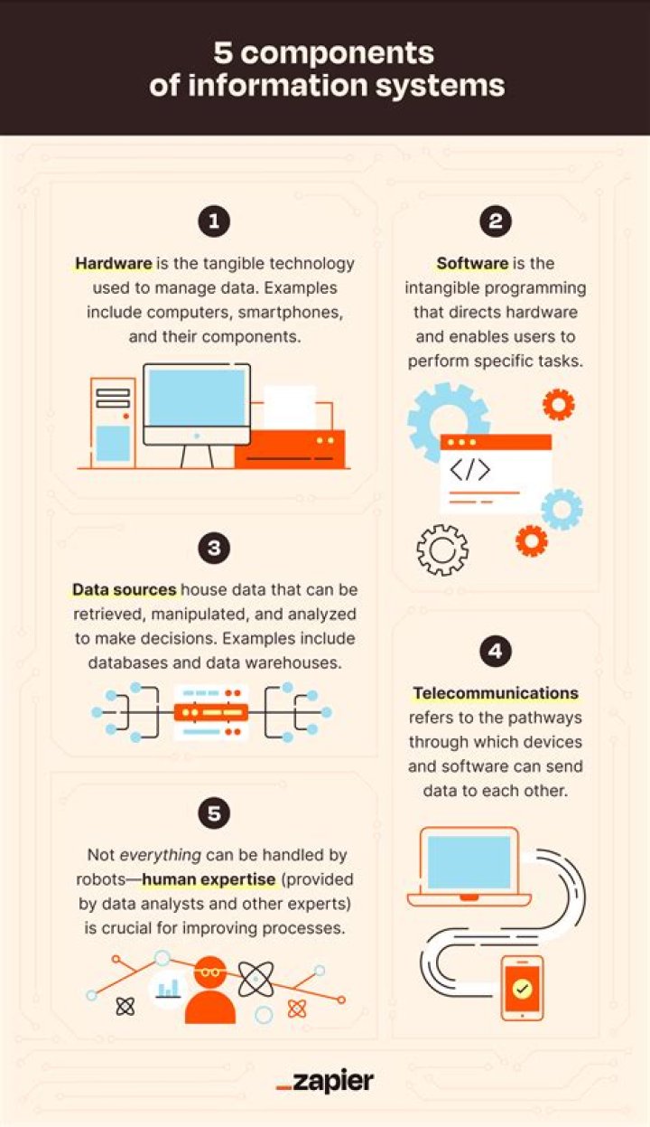 What are information system applications?