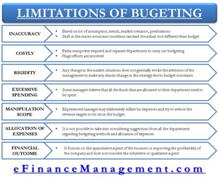 What are limitations of capital budgeting?
