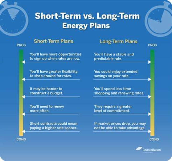 What are long-term contracts?