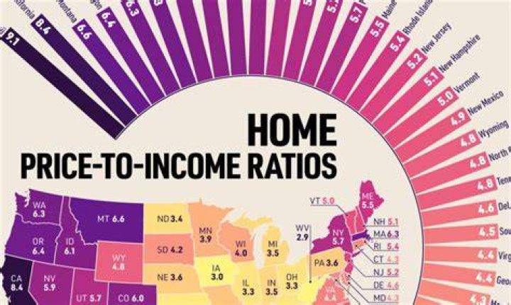 What are main sources of income on the Pacific islands?