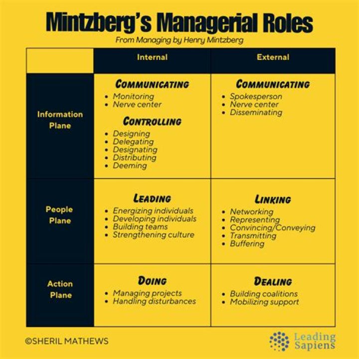 What are managerial applications?