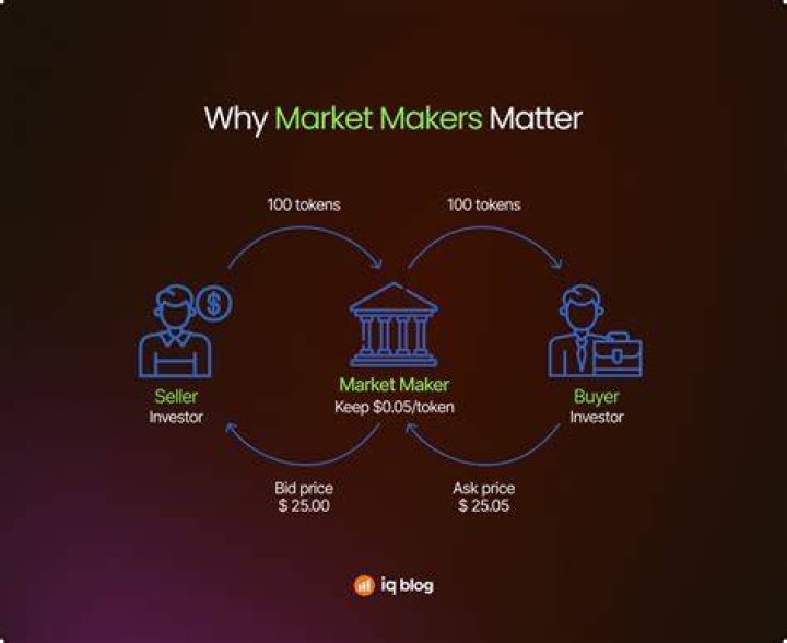 What are market pressures?
