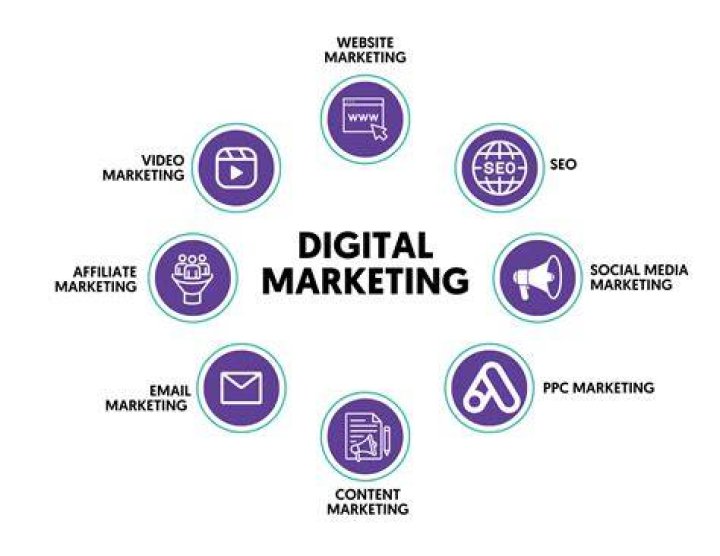 What are marketing concerns?