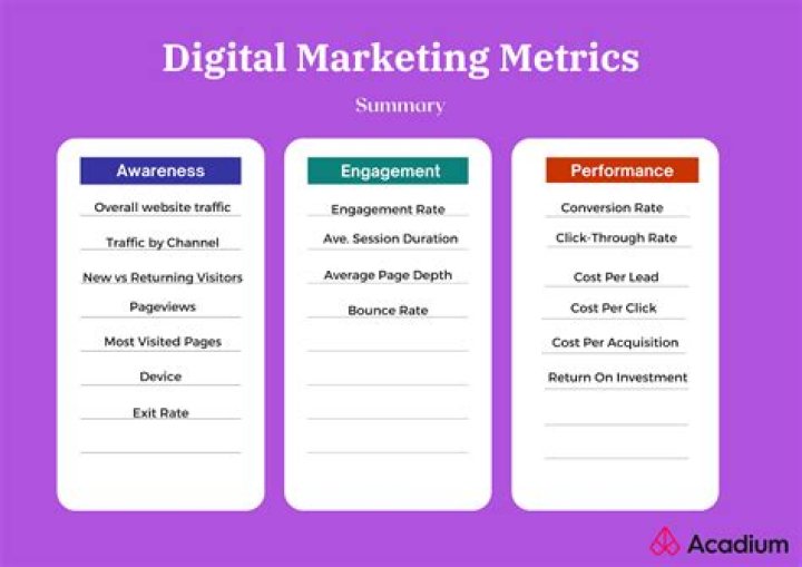 What are marketing metrics and why are they important?