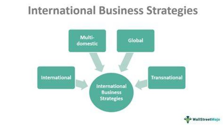 What are methods of international business?