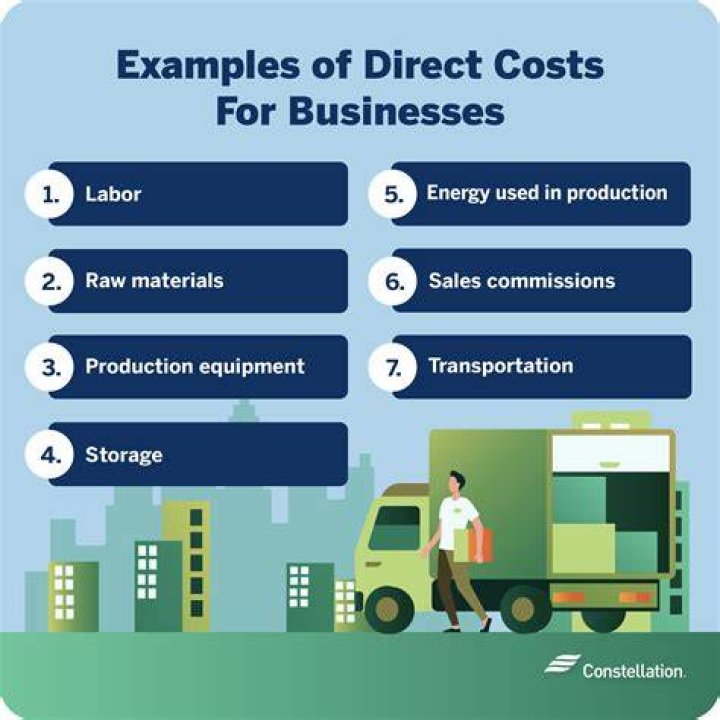 What are non-production costs?