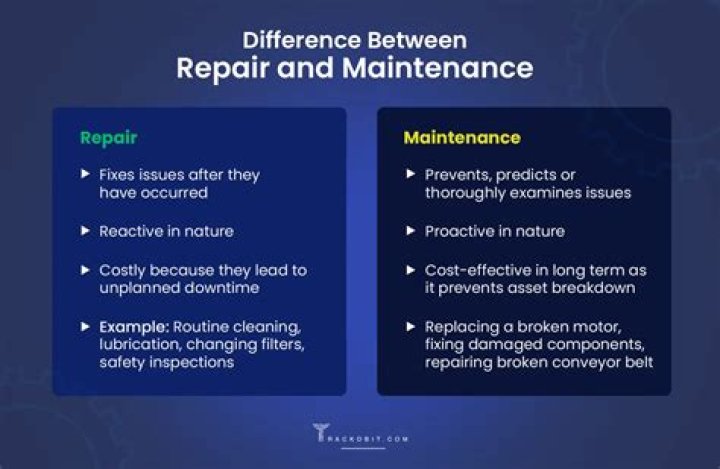 What are ordinary repairs and maintenance?