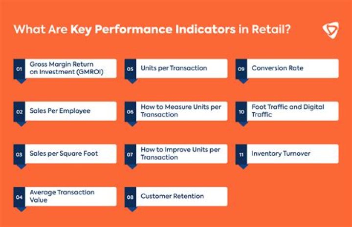 What are performance reports used for?