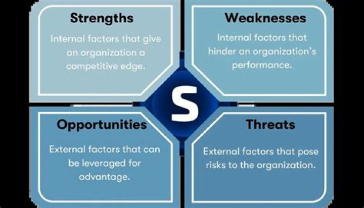 What are product strengths?