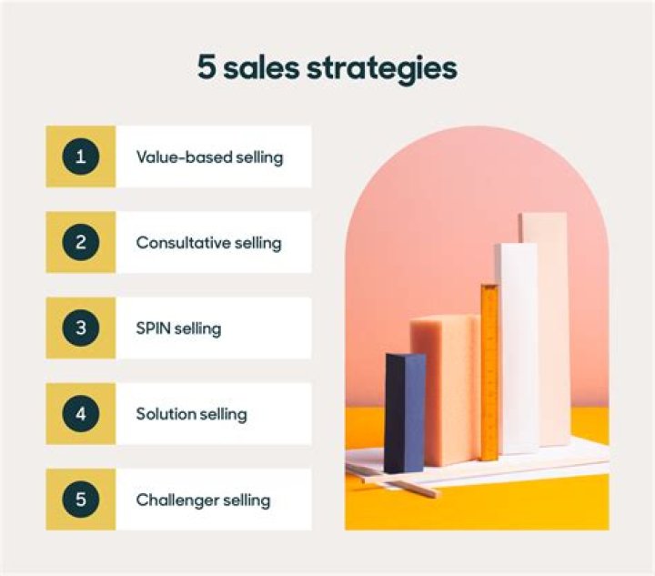 What are sales of a company?