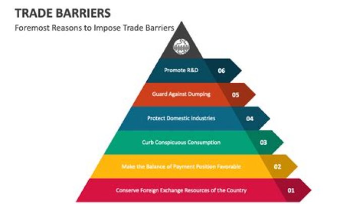 What are some barriers to trade with the US?