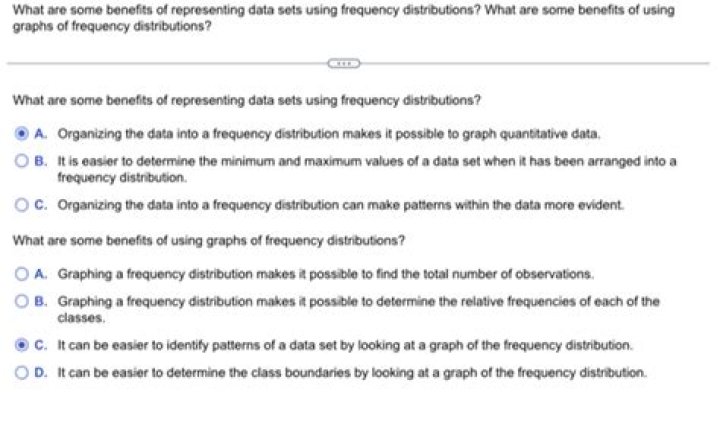What are some benefits of using graphs of frequency distributions?